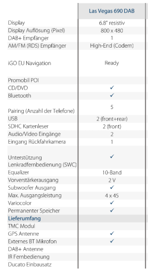 Autoradio 2 DIN Blaupunkt LAS VEGAS 690 DAB - SOFARE by SASIC