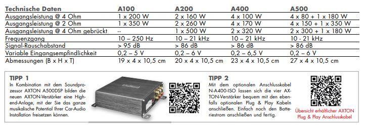 200 Wrms AXTON A500 5-Kanal Verstärker 4 x 80 Wrms 