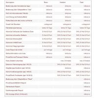 Ampire LOC300SV - Serviceplan Verlängerung Ampire LOC300SV - Serviceplan Verlängerung