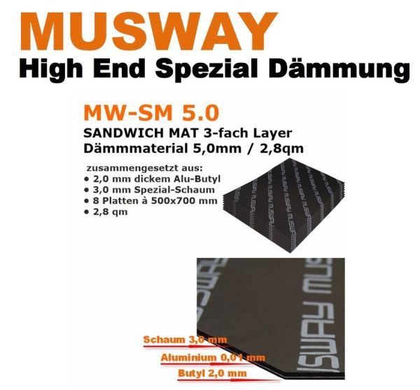 Musway MW-SM 5.0 - 8 Stück Dämmmatten